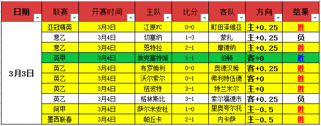 黄健翔点赞,国青新星,木兰,开云365体育KaiYun365官网,KaiYun365开云365娱乐,开云365体育投注,开云365体育平台,开云365赛事直播,开云365体育app下载