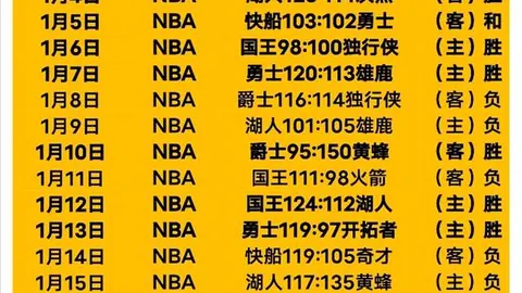 NBA比赛分析：灰熊对战国王策略解读