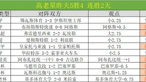 卡马文加表现下滑，皇马或考虑今夏挂牌处理